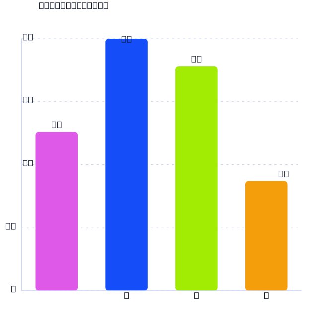 Svg Chart Vertical Bar Graph Template With 4 Columns