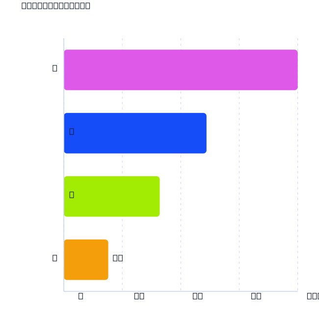 Svg Chart Horizontal Vector Bar Graph