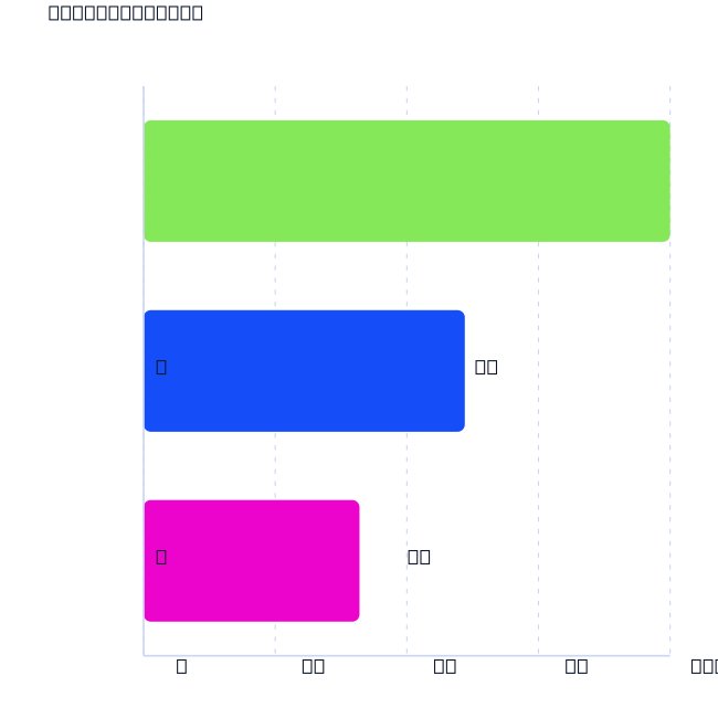 Vector Bar Chart Horizontal Template