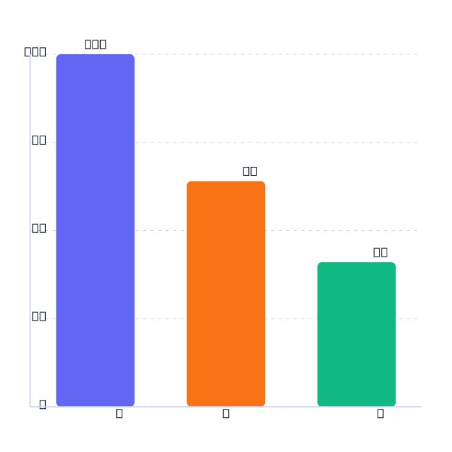 Svg Bar Chart Vertical Template